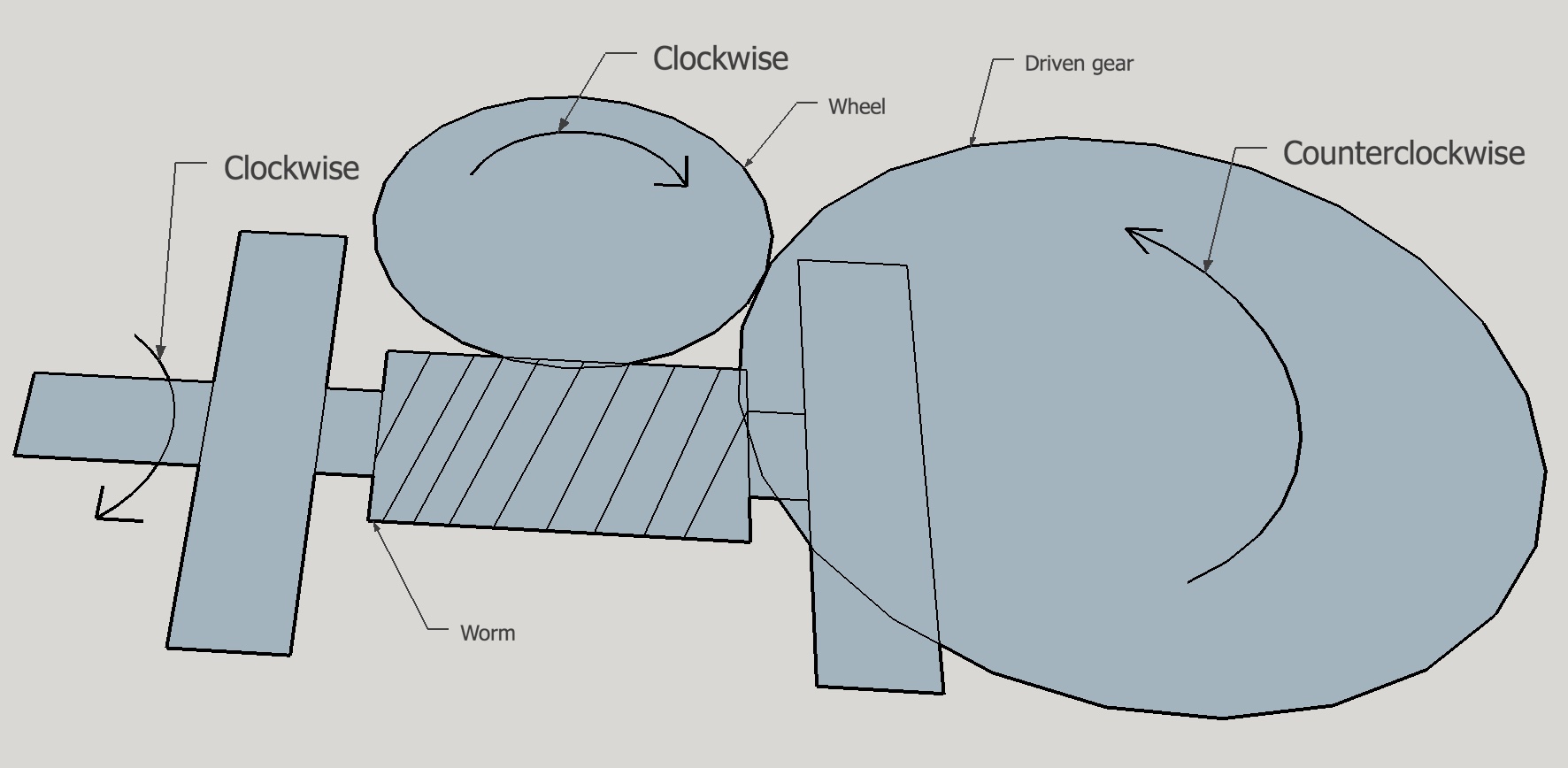 Worm & gear rotation